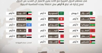 Aïd el-Fitr – pays arabes offrant le plus de jours fériés : quel classement pour l’Algérie ?