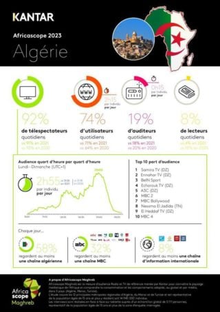 Rapport de Kantar concernant l'Algérie