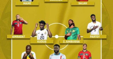 CAF Awards 2023 : le scandale continue de la part de l'instance africaine