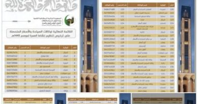 Omra 2024 pour Algériens : l'ONPO dévoile la liste des agences de voyages accréditées