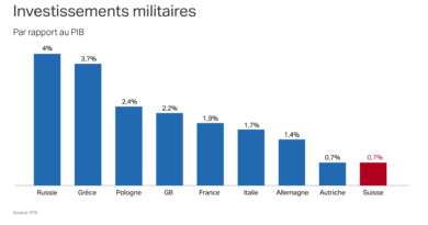 «Nous sommes de formidables gestionnaires, mais de maigres visionnaires» - SWI swissinfo.ch