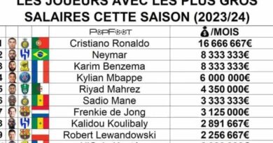 Riyad Mahrez dans le top 5 des joueurs les mieux payés au monde