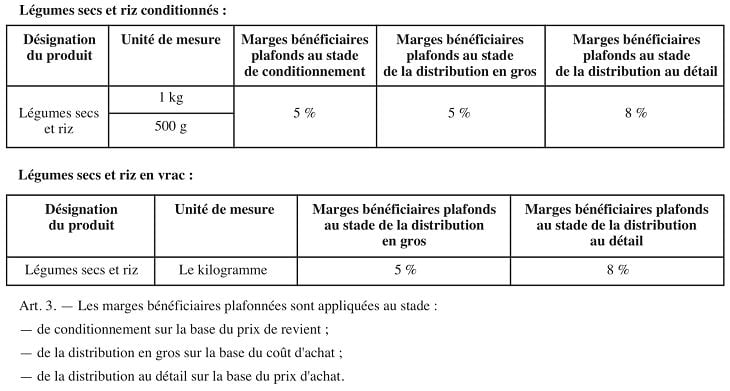 Riz et légumes secs – Algérie : les marges plafonnées (Journal officiel)
