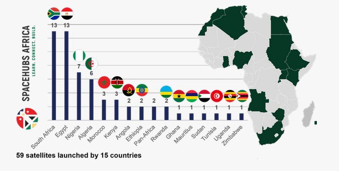 Satellites afrique