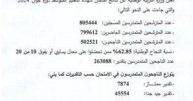 BEM 2024 / Algérie : Voici le taux de réussite national (ministère de l'Éducation)