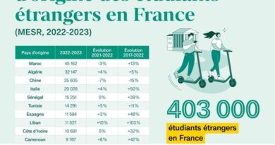 Étudiants algériens en France : une présence en constante augmentation