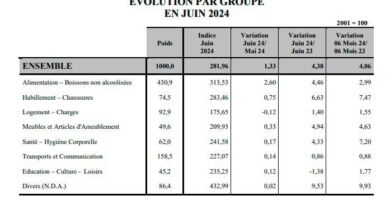 Les prix à la consommation s'envolent en Algérie : l'ONS dresse un tableau sombre de l'inflation