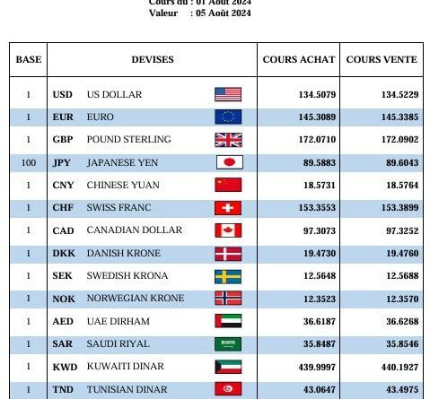 Le dinar algérien face aux devises étrangères en Banque et au marché informel ce 2 août