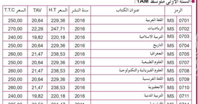 Prix des manuels scolaires 2024 : Voici la liste des points de vente agréés à travers le pays