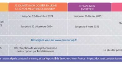 Études en France pour Algériens : le calendrier de la nouvelle campagne d'inscription dévoilé