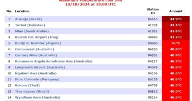 Canicule en automne : une ville algérienne dans le top 5 mondial