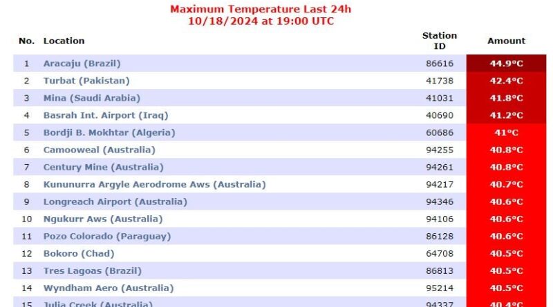 Canicule en automne : une ville algérienne dans le top 5 mondial