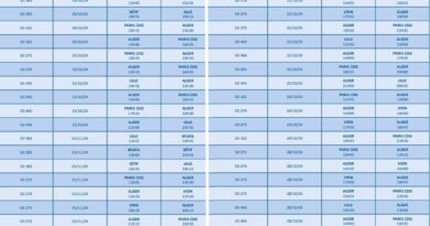 Les vols entre l'Algérie et la France fortement perturbés : ASL Airlines ajuste ses horaires