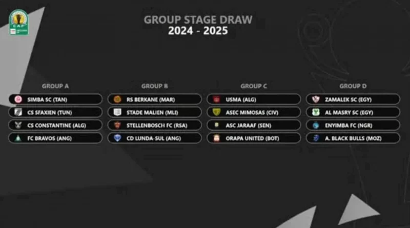 Phase de poules LDC et CC CAF : le MCA, le CRB , l'USMA et le CSC fixés sur leurs adversaires