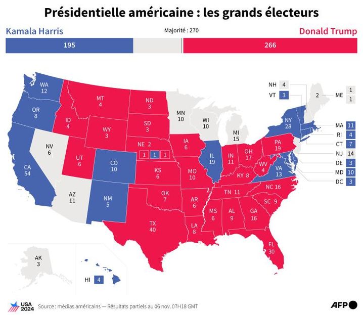 Carte des Etats-Unis montrant les Etats remportés par Kamala Harris et Donald Trump et leur nombre de votes au collège électoral lors de l'élection présidentielle 2024, selon les médias américains, au 6 novembre à 7h18.