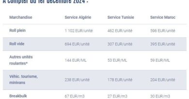 Le français CMA CGM impose des coûts 2x plus élevés à l’Algérie par rapport à la Tunisie et au Maroc