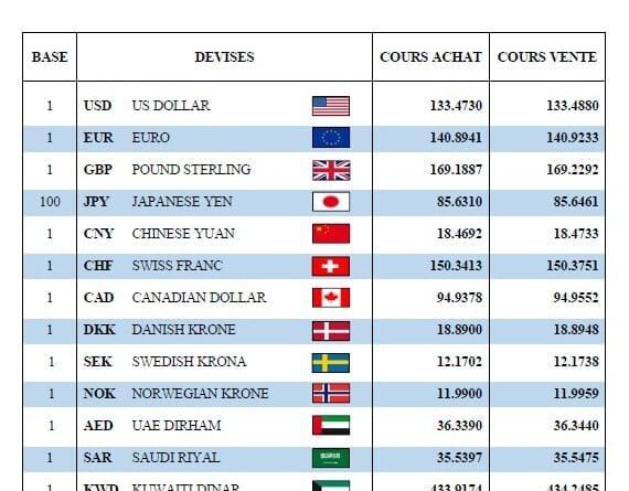 Les devises en Banque et au marché noir : flambée ou stagnation, que révèlent les taux de change ?