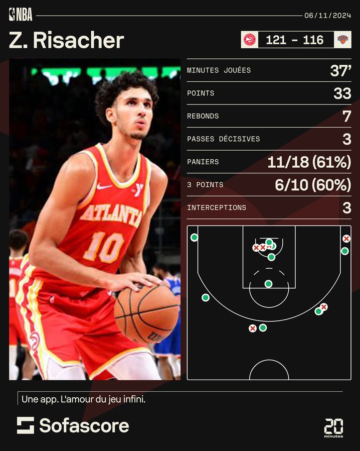 Les statistiques de Zaccharie Risacher face aux Knicks.