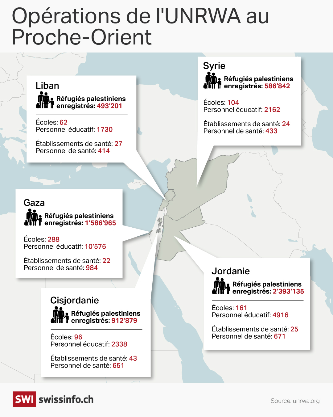 Infographie UNRWA