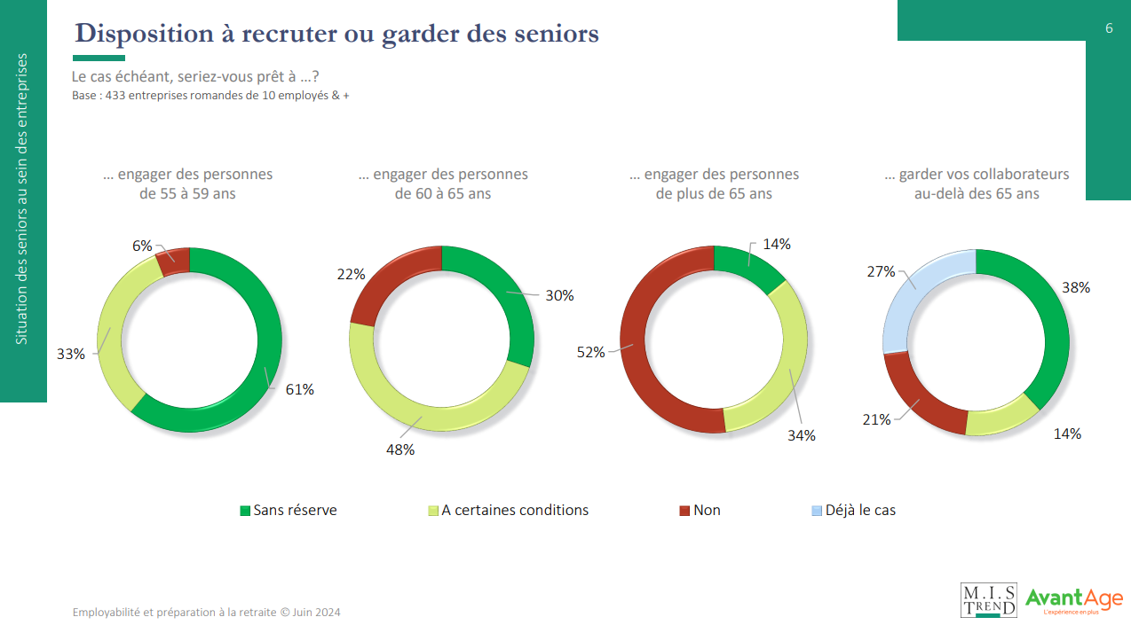 grafico