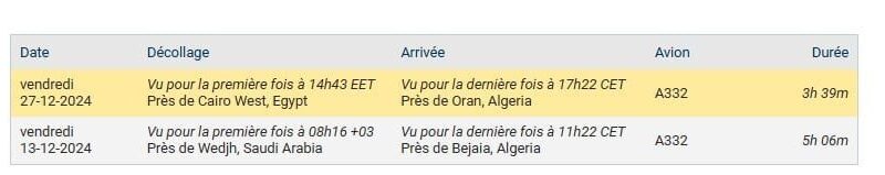 Air Algérie : l’Airbus A330 effectue un atterrissage d’urgence en Égypte pour cette cause tragique