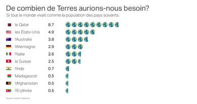 «La planète a des limites qu’il ne faudrait pas dépasser»