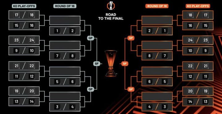 Le tableau des barrages de la Ligue Europa