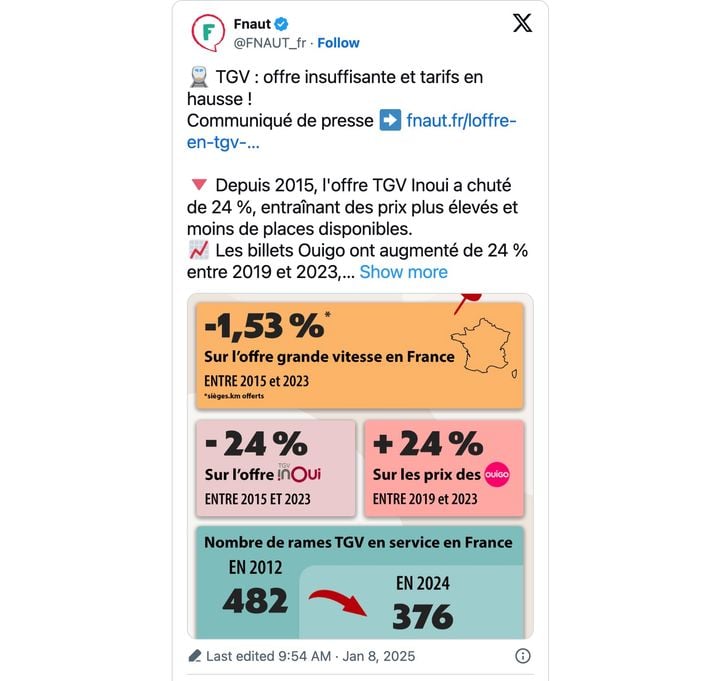 Infographie réalisée par la Fnaut pour dénoncer les tendances du train à grande vitesse de la SNCF.