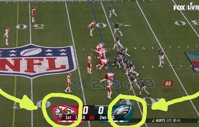 ▶ LES EQUIPES. Commençons par le plus basique : qui joue contre qui ? Sont affichés les logos des deux équipes qui s’affrontent : KC dans une flèche contre un aigle qui fait peur. C’est donc Kansas City (les Chiefs) contre Philadelphie (les Eagles) pour ce Super Bowl. Les deux équipes s’étaient affrontées en finale il y a deux ans. les Chiefs avaient gagné ce match fou, fou, fou. 🏈 Que dire pour épater la salle ? - « Il est vraiment beau ce jersey, c’est l’un de mes préférés. » Le « jersey », c’est le maillot, et comme la plupart des maillots en NFL sont réussis, vous ne prenez aucun risque.