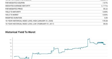 Le dinar sous pression selon S&Pglobal