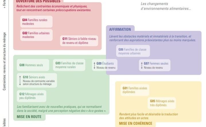 Les Français peuvent-ils vraiment manger moins de viande d’ici à dix ans ?