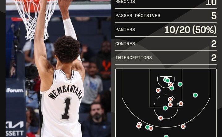 NBA : Du Bleu partout ! Cinq Frenchies à plus de 15 points, nuit de folie sur les parquets américains