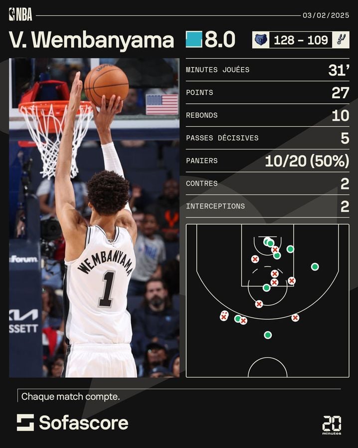 Les stats de Victor.