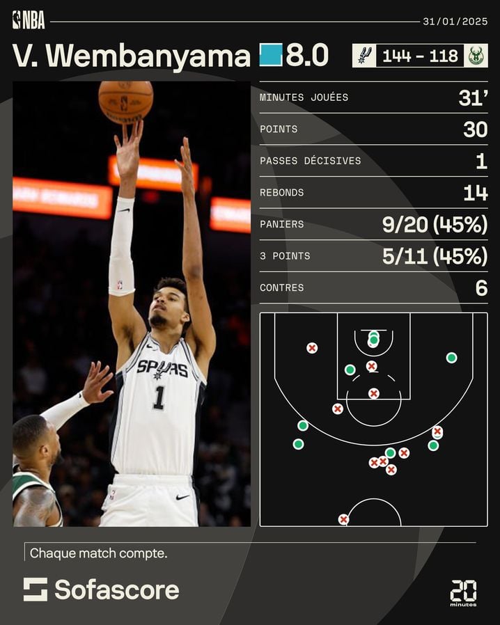 Les stats de la nuit de Victor Wembanyama.