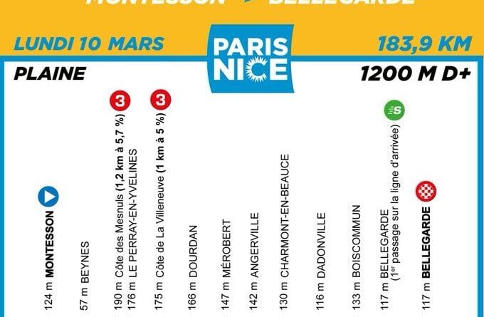 Paris - Nice : Parcours et profil de la 2e étape ce lundi 10 mars