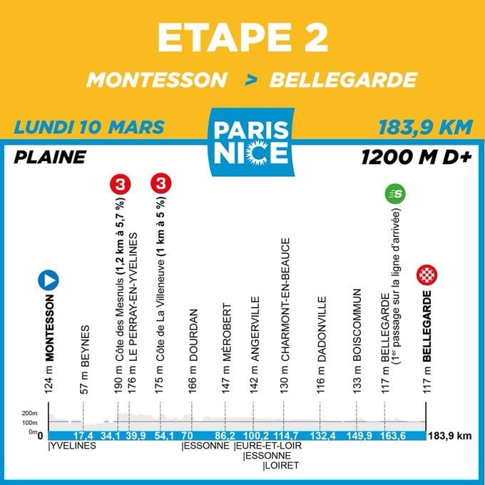 Le profil de la 2e étape du Paris-Nice