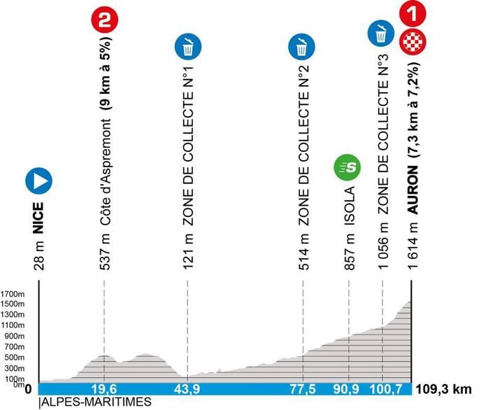 Le parcours de la 7e étape du Paris-Nice.