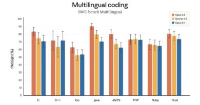 Claude Opus 4.5 lancé : Anthropic défie GPT-5.1 et Gemini 3