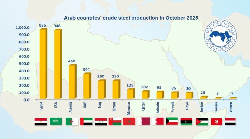 L’Algérie, 3ème producteur arabe, enregistre une croissance record de 15 %