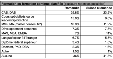 Résultats de l'étude sur les salaires HES 2025.