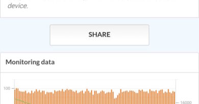 Test du Xiaomi Poco F8 Ultra : excellent, mais pas parfait !