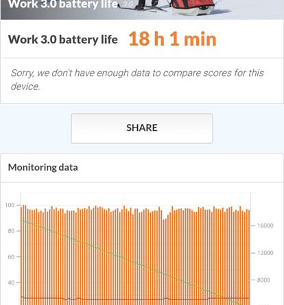 Test du Xiaomi Poco F8 Ultra : excellent, mais pas parfait !