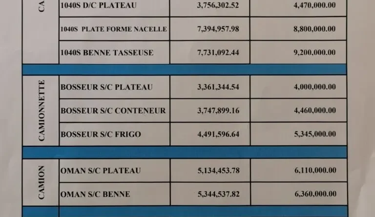 À partir de 1â¯880â¯000 DAâ¯: JAC débute ses ventes en Algérie.