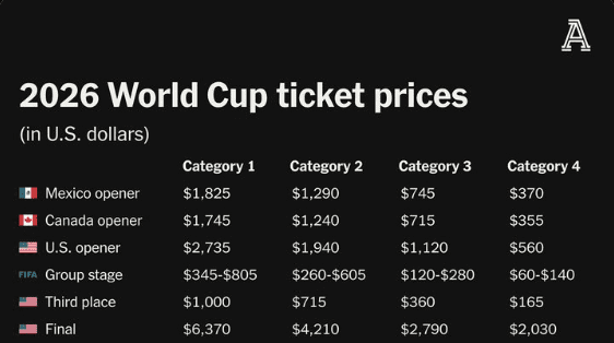 Achat de billets pour les matchs de l'Algérie en Coupe du monde 2026 : guide complet