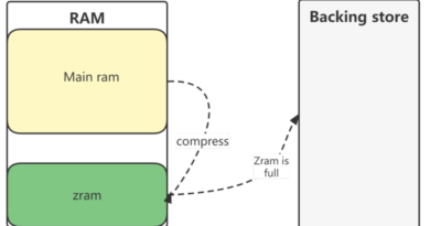 Booster la RAM de votre PC Linux sans dépenser : astuce zRAM