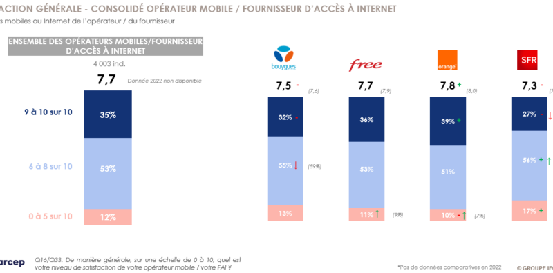 Bouygues Telecom : les offres mobile et internet en 2025