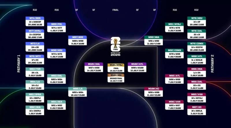 Coupe du monde 2026 : Belgique-Nouvelle-Zélande à 00h, autres matches à 21h