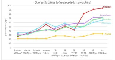 Digi a-t-il fait baisser les prix des abonnements mobile ?