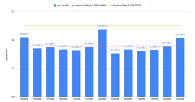 EDF Tempo : analyse des jours rouges et du prix du kWh