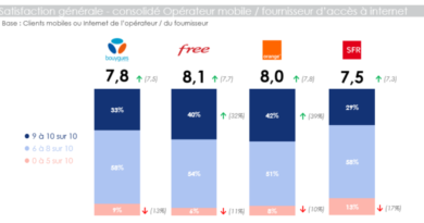 Forfaits SFR : les offres internet et mobile à partir de 2026